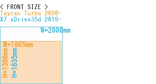 #Taycan Turbo 2020- + X7 xDrive35d 2019-